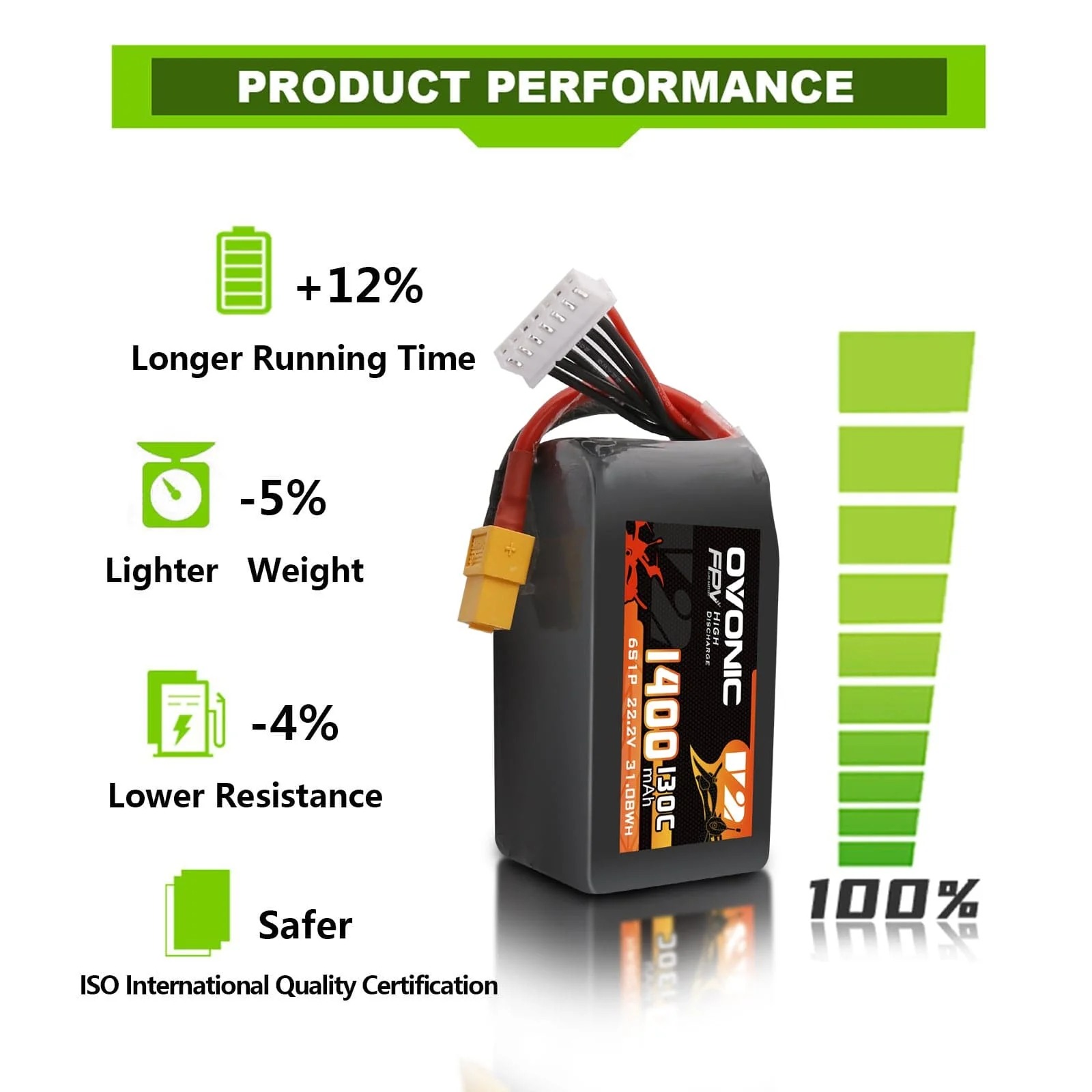 Bateria LiPo Ovonic 6S 1400mAh - Drone Battery Bag avaliação e preço